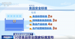 <strong>正在国际上率先推广使用食物数字标</strong>