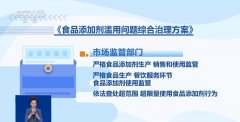 <b>代食物工业中几乎无处不正在</b>