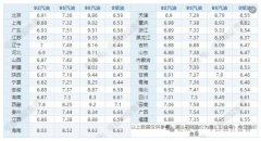 <b>部门省份（如：云南</b>